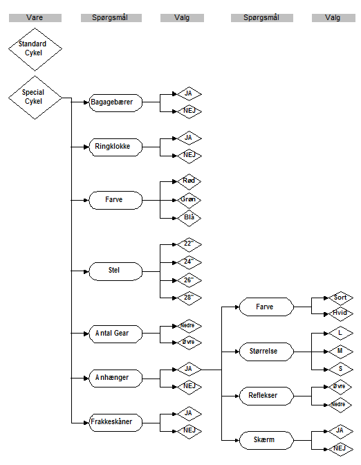 Produktkonfigurator Logic Dynamics NAV Vision data dynamics nav salgskonfigurator