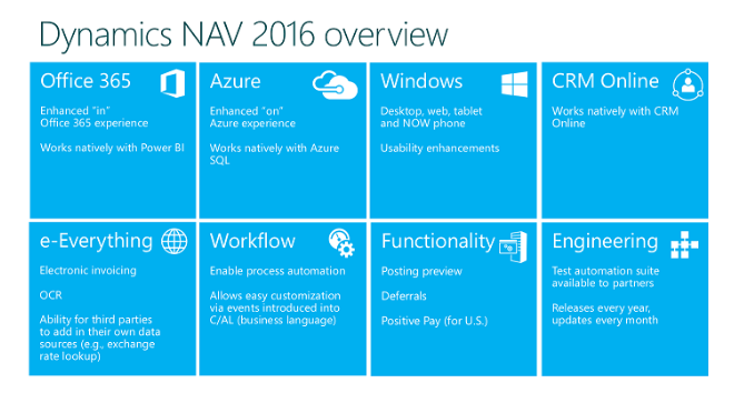 NAV 2016 overview